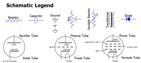They are marked with codes like 2.0b or 0.3g but there doesn't seem to be any legend for. Wiring Schematic Symbol Chart - Wiring Diagram Schemas