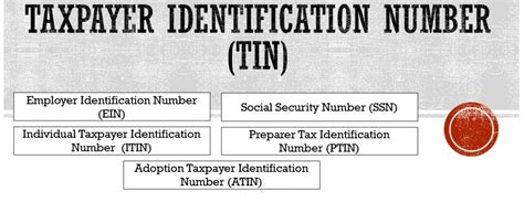 The tax identification number provides a means of identification of foreign citizens in their relations with public authorities and other administrations. Tax ID Number (The Ultimate Guide) | Incorporated.Zone