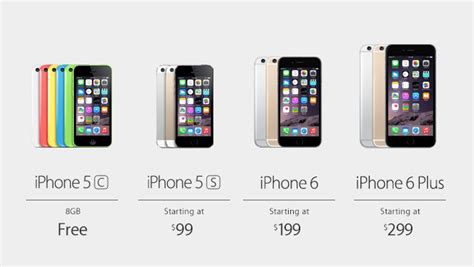 Heres How Much Itll Cost For An Iphone 6 Or Iphone 6 Plus Imore