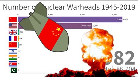 Countries With Most Nuclear Weapons 1945 2019 Youtube