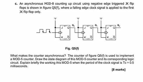 Asynchronous Decade Counter Circuit Diagram