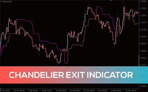 Chandelier Exit Indicator For Mt4 Download Free Indicatorspot