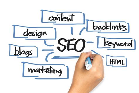 What Are The Benefits Of Search Engine Optimization Authority Solutions®