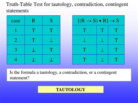 How To Prove Tautology Truth Table Calculator