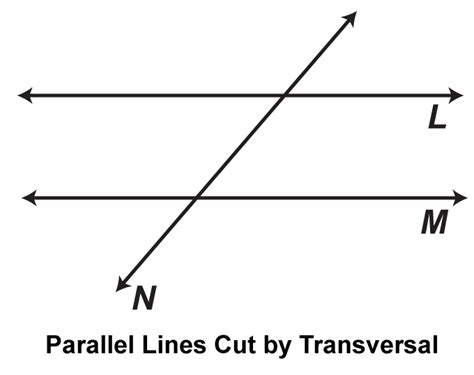 Student Tutorial Parallel Lines Cut By A Transversal Media4math