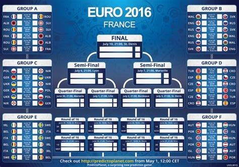 The uefa european championship brings europe's top national teams together; Télécharger Tableau de pronostics Euro 2016 gratuit | Le ...