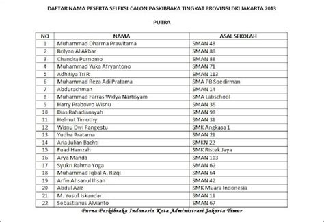 Daftar Nama Siswa Sman 48 Jakarta