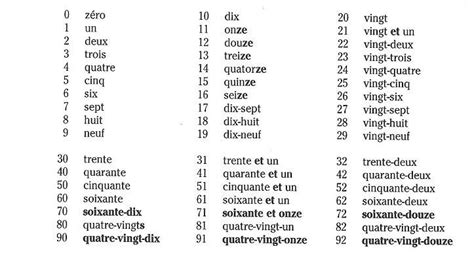 Con Lápiz Y Papel Les Nombres Cardinaux A1