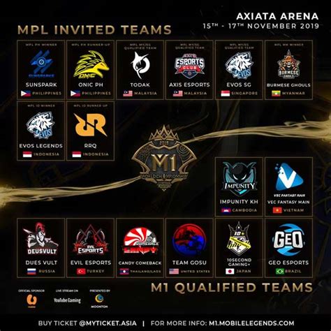 M1 World Championship Turnamen Tingkat Dunia Pertama Mobile Legends