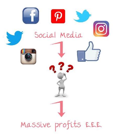 The templates given here are of supreme quality and follow all the professional standards that are set for business card design. How to Include Social Media Icons Into Your Business Card ...