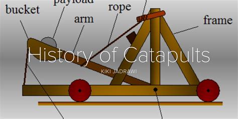 History Of Catapults