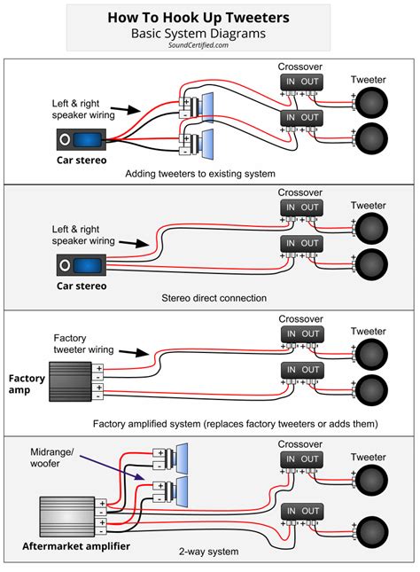 Car Stereo Wiring Diagram 6 Speakers