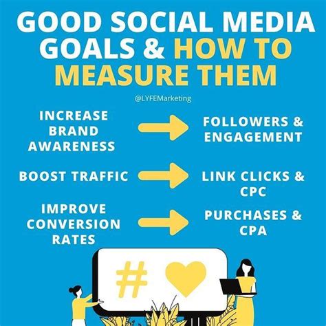 10 Tips For Successful Social Media Marketing That Delivers 10x Roi