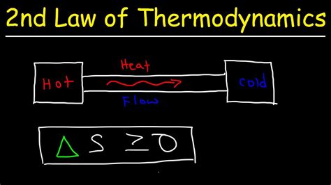 What Is The Second Law Of Thermodynamics Quizlet