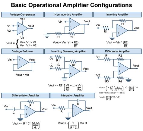 All Basic Operational Amplifier Configurations Eee Community