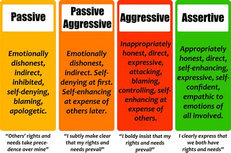 How To Be Assertive In Simple Steps The Power Moves