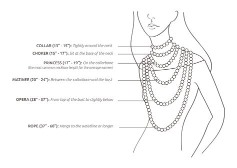 Necklace Length Guide How To Measure And Choose The Right Necklace Chain Length Centime Blog