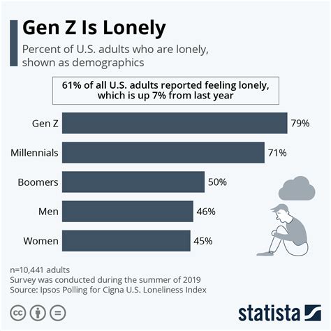 What Will Be The Next Generation After Gen Z