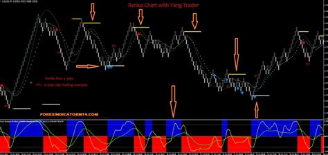 Renko Charts Indicator For Mt4 And Mt5 2024