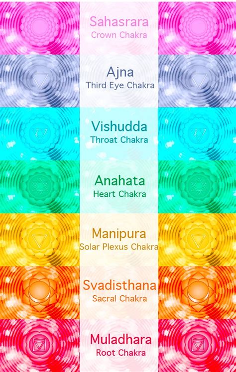 Chakra Meanings 7 Chakras Explained Chakras Explained Chakra