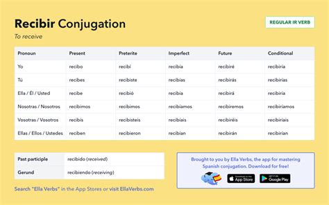 Conjugating Recibir In All Spanish Tenses Ella Verbs App