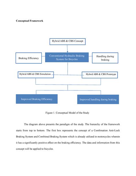 Conceptual Framework Revised V Conceptual Framework Figure