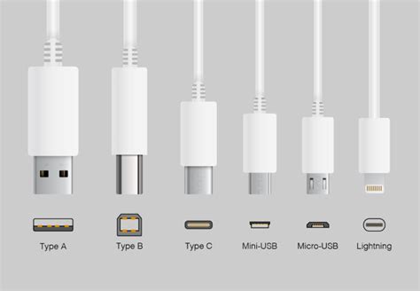 Understanding Different Types Of Usb Cables For Mobile Charging Gp