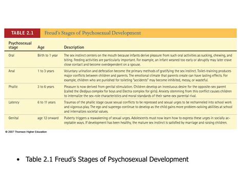 Ppt Theories Of Human Development Powerpoint Presentation Id 254475