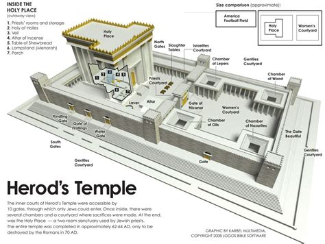Herods Temple Pinterest Temple Bible And Faith