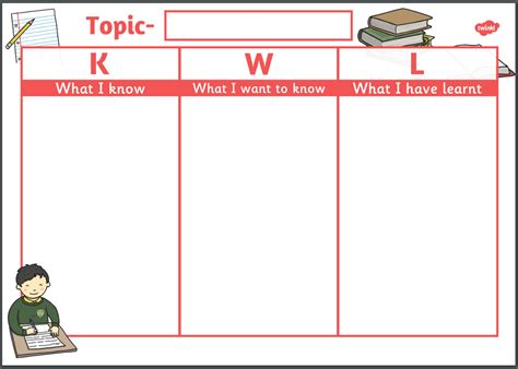 What Is A Kwl Grid Answered Twinkl Teaching Wiki