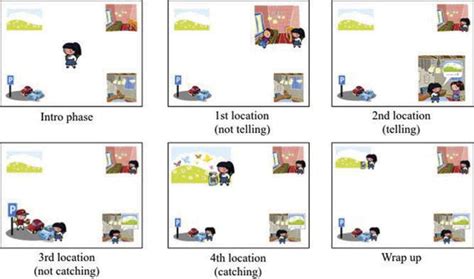 A Sample Sequence From The Scenes Used To Accompany The Stories In Download Scientific Diagram