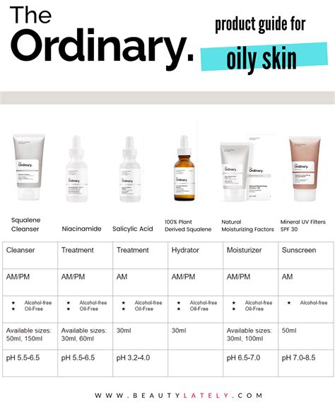 The Ordinary Skincare Guide To Oily Acne Prone Skin Skin Care