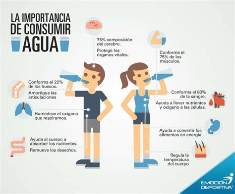 La Importancia De Consumir Agua Beneficios Imperdibles Blog Nutri My