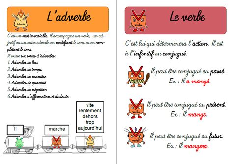 Page Introuvée Au Secours Le Cartable De Séverine Grammaire