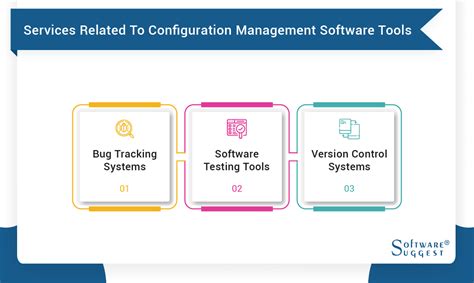 20 Best Configuration Management Software And Tools In 2024