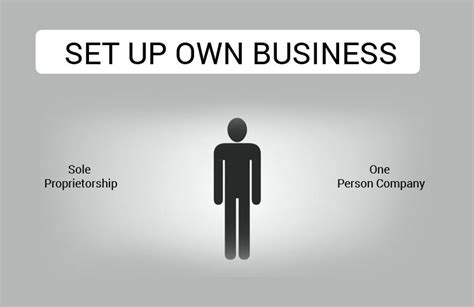 This talk on the advantages and disadvantages of owning a business as a sole proprietorship is one of a series of talks by attorney bob litchfield on. Sole Proprietorship or One Person Company and what you ...