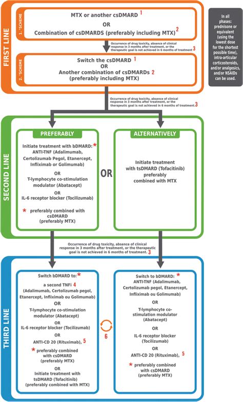 Pain and stiffness often worsen following rest. 2017 recommendations of the Brazilian Society of ...