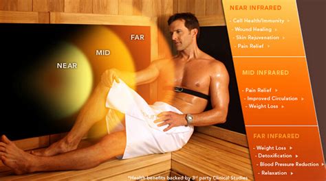 Sweating In A Sauna Helps Reduce Cardiovascular Disease And Lowers The