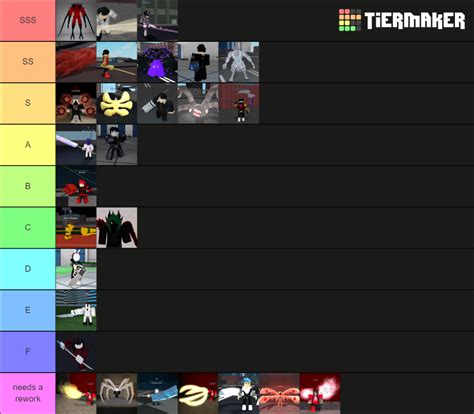 Ro Ghoul Ccg Ghoul Tier List Community Rankings Tiermaker