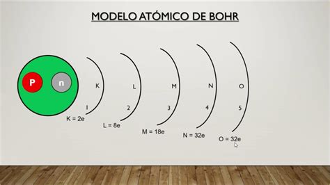 Modelo Atómico De Bohr Introducción Parte 1 Youtube