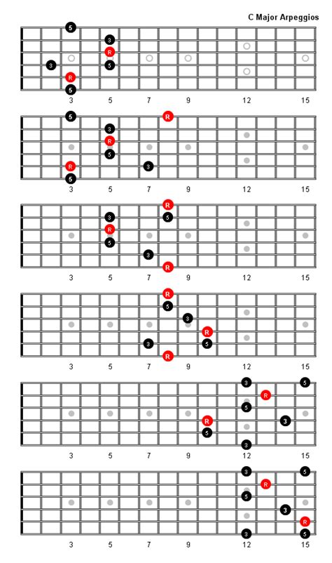 G Major Scale On Guitar Fretboard Shakal Blog