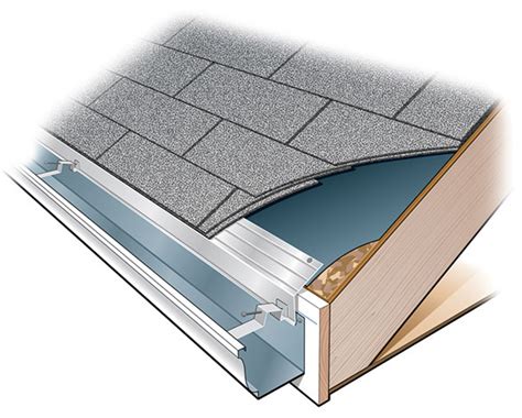 How To Install Gutters On Metal Roof Step By Step