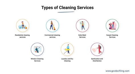 How To Start A Cleaning Business In 12 Easy Steps