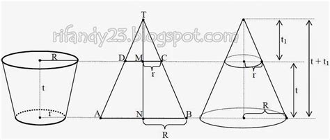 We did not find results for: Gambar Rumus Volume Kerucut Terpancung Ember Beserta Pembuktiannya Lebih Jelasnya Memperoleh di ...