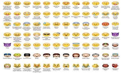 New Emoji Face Meanings