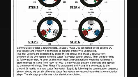 Home Made Bldc Hub Motor Speed Controller Project Hall Sensor Bldc