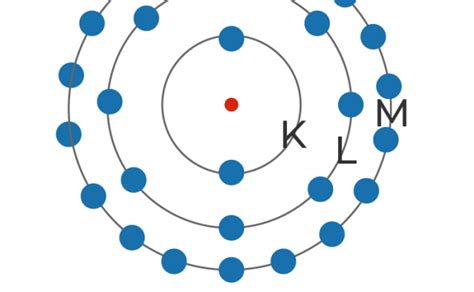 O Modelo De Rutherford O Modelo De Bohr Teoria Atomica Png Otosection