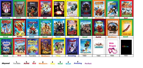 Sony Pictures Animation Scorecard By Spongey444 On Deviantart 6fb