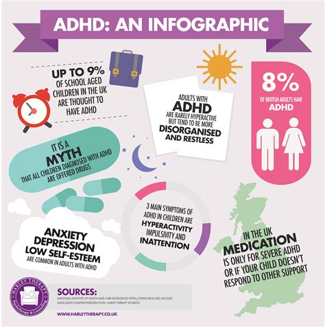 Diagnosis signs and symptoms of adhd in adults can be hard to spot. ADHD Guide | Help for Attention Deficit Hyperactivity Disorder