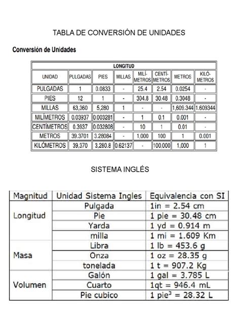 Sistema Ingles Sistema Metrico Decimal Sistema Internacional De Prefijos
